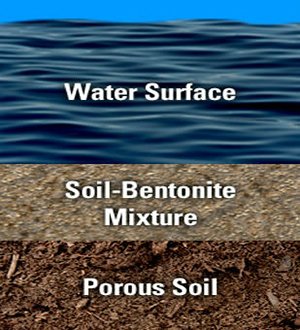 Bentonite Pond Sealant: Mixed Blanket Application Method