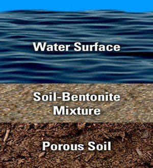 Bentonite Pond Sealant: Mixed Blanket Application Method